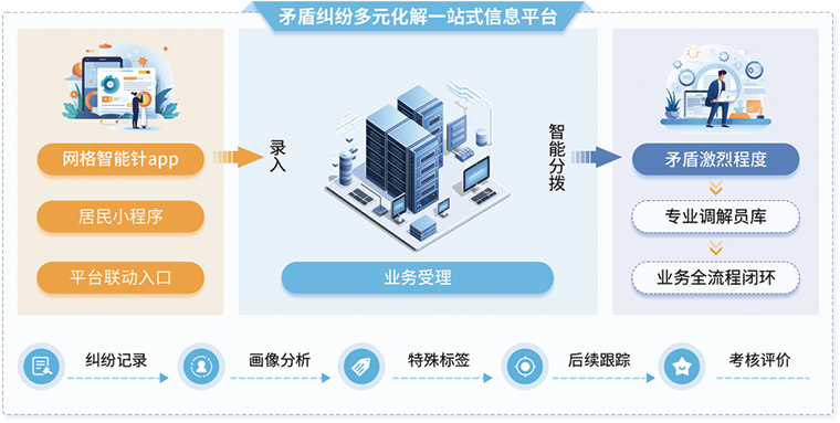 &#24320;&#20113;&#32593;&#39029;&#29256;&#39029;&#38754;&#30331;&#24405;&#45;&#24320;&#20113;&#40;&#20013;&#22269;&#41;